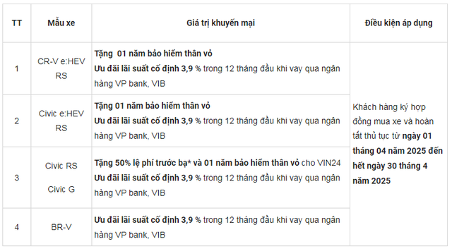 Bảng giá xe ô tô Honda Việt Nam tháng 4/2025: Giảm giá 3 dòng xe, cao nhất tới 250 triệu đồng- Ảnh 1. Bảng giá xe ô tô Honda Việt Nam tháng 4/2025: Giảm giá 3 dòng xe, cao nhất tới 250 triệu đồng- Ảnh 1.