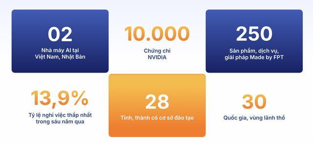 Chủ tịch FPT Trương Gia Bình: Chủ tịch FPT Trương Gia Bình: