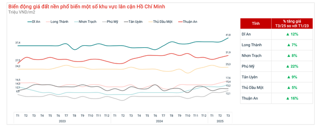 “Sóng” đất nền Dĩ An (Bình Dương): Ngồi tính toán vay khoảng 1 tỉ để đầu tư đất nền, ngân hàng chưa kịp trả lời, lô đất đã vào tay người khác- Ảnh 1. “Sóng” đất nền Dĩ An (Bình Dương): Ngồi tính toán vay khoảng 1 tỉ để đầu tư đất nền, ngân hàng chưa kịp trả lời, lô đất đã vào tay người khác- Ảnh 1.