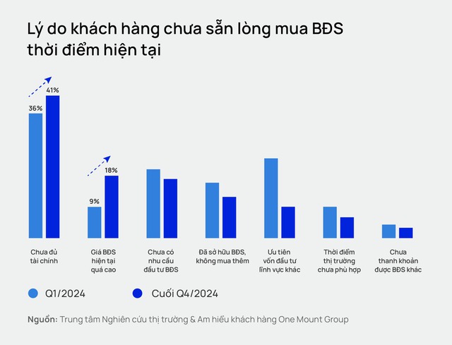 Sau cơn sốt kéo dài 2 năm, chung cư Hà Nội bước vào giai đoạn "giảm tốc"- Ảnh 2.