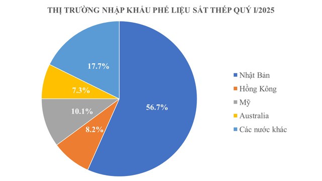 Hàng trăm nghìn tấn hàng từ Mỹ đổ bộ Việt Nam với giá cực rẻ: Thuế nhập khẩu 3%, đưa Việt Nam trở thành ông trùm khu vực ASEAN- Ảnh 1.