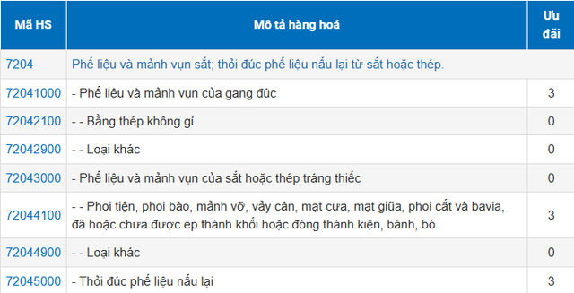Hàng trăm nghìn tấn hàng từ Mỹ đổ bộ Việt Nam với giá cực rẻ: Thuế nhập khẩu 3%, đưa Việt Nam trở thành ông trùm khu vực ASEAN- Ảnh 2.