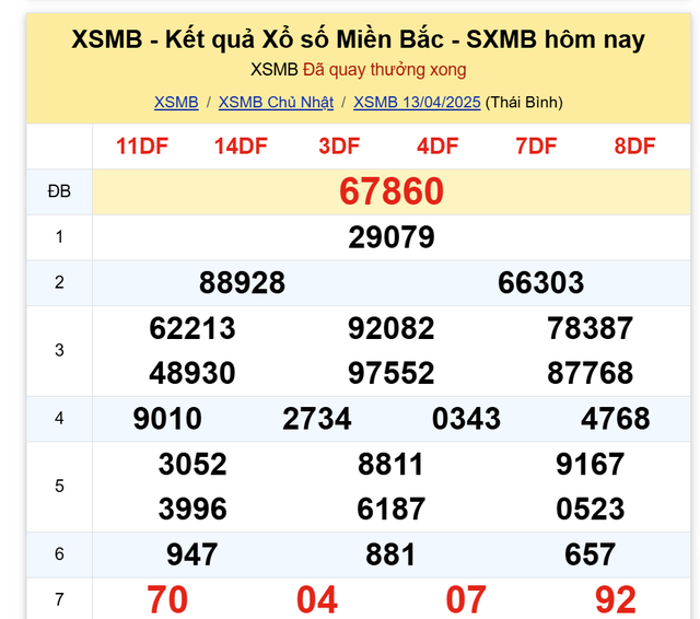 Kết quả XSMB hôm nay ngày 13/4/2025- Ảnh 2. Kết quả XSMB hôm nay ngày 13/4/2025- Ảnh 2.