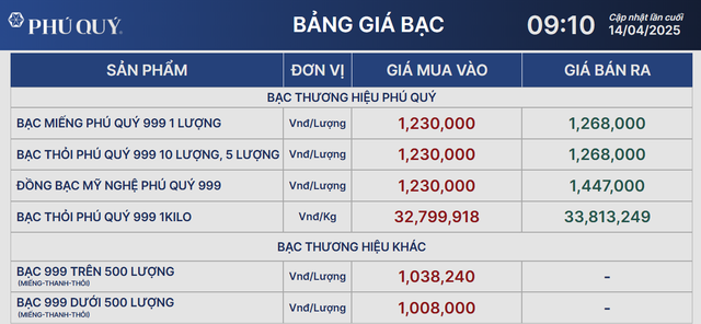 Giá bạc hôm nay 14/4: ổn định sau 1 tuần tăng mạnh- Ảnh 1. Giá bạc hôm nay 14/4: ổn định sau 1 tuần tăng mạnh- Ảnh 1.