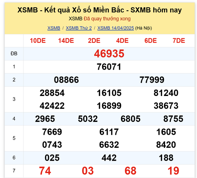Kết quả XSMB hôm nay ngày 14/4/2025- Ảnh 2. Kết quả XSMB hôm nay ngày 14/4/2025- Ảnh 2.