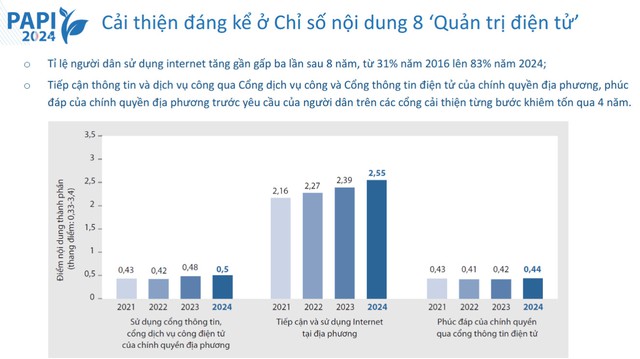 PAPI 2024: Người dân hài lòng hơn với hành chính công- Ảnh 2.