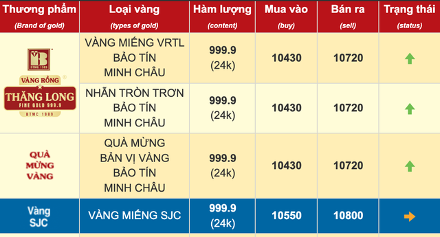 Giá vàng trong nước chiều 15/4 tăng dựng đứng lập kỷ lục 108 triệu đồng/lượng- Ảnh 1.