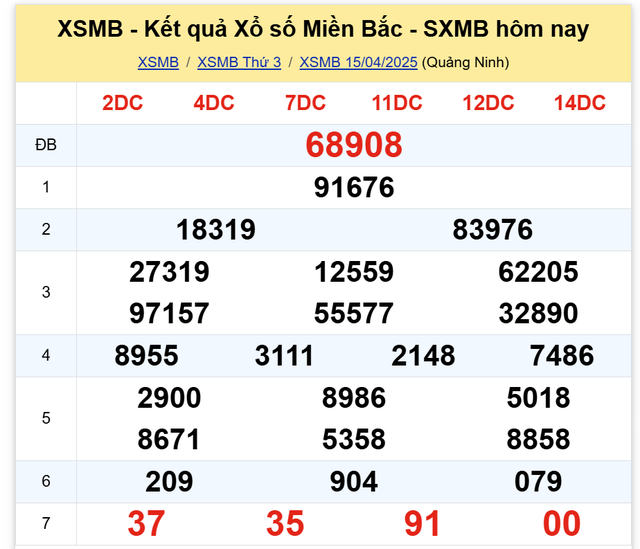 Kết quả XSMB hôm nay ngày 15/4/2025- Ảnh 2. Kết quả XSMB hôm nay ngày 15/4/2025- Ảnh 2.
