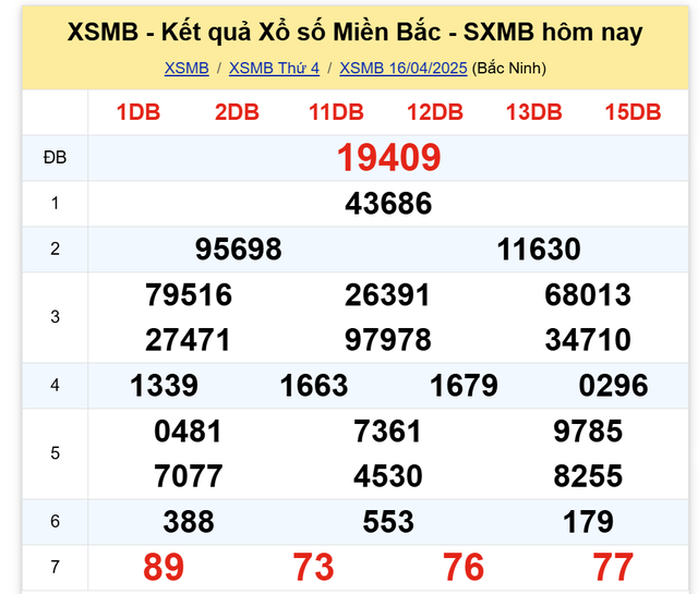 Kết quả XSMB hôm nay ngày 16/4/2025- Ảnh 2. Kết quả XSMB hôm nay ngày 16/4/2025- Ảnh 2.