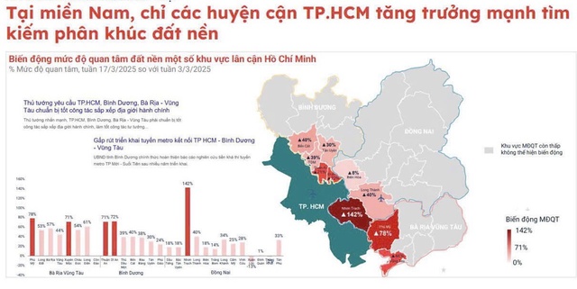 Nhờ yếu tố này, Nhơn Trạch (Đồng Nai) dù không sáp nhập vào Tp.HCM nhưng lượt tìm kiếm đất nền vẫn tăng vọt 142% trong vòng một tháng- Ảnh 6. Nhờ yếu tố này, Nhơn Trạch (Đồng Nai) dù không sáp nhập vào Tp.HCM nhưng lượt tìm kiếm đất nền vẫn tăng vọt 142% trong vòng một tháng- Ảnh 6.