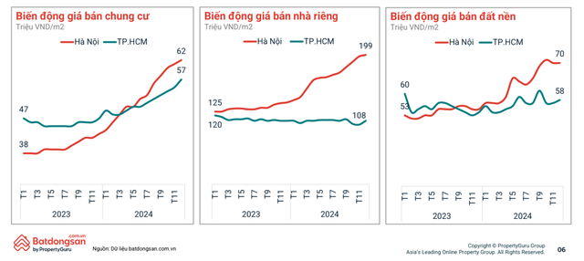 Bất động sản Hà Nội tăng "dựng đứng", giá nhà riêng lên mức trung bình 200 triệu đồng/m2- Ảnh 3. Bất động sản Hà Nội tăng "dựng đứng", giá nhà riêng lên mức trung bình 200 triệu đồng/m2- Ảnh 3.