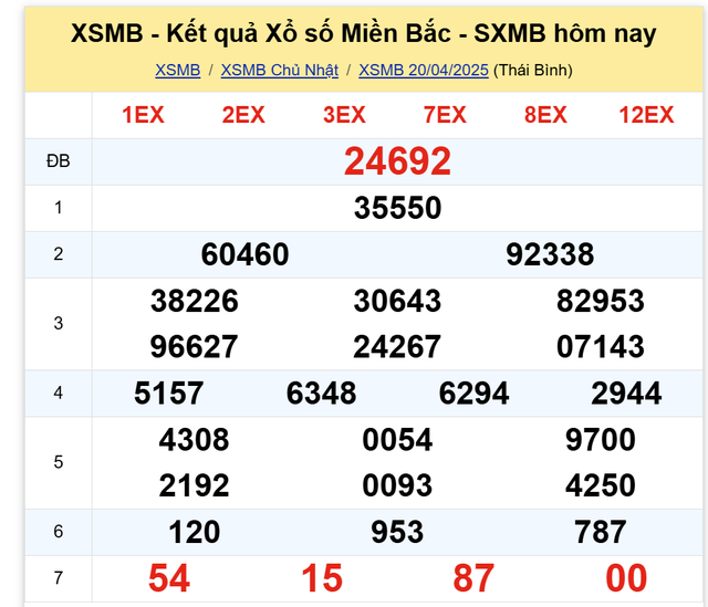 Kết quả XSMB hôm nay ngày 20/4/2025- Ảnh 2. Kết quả XSMB hôm nay ngày 20/4/2025- Ảnh 2.