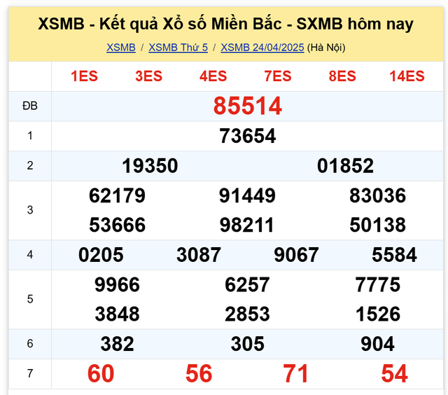 Kết quả XSMB hôm nay ngày 24/4/2025- Ảnh 2. Kết quả XSMB hôm nay ngày 24/4/2025- Ảnh 2.