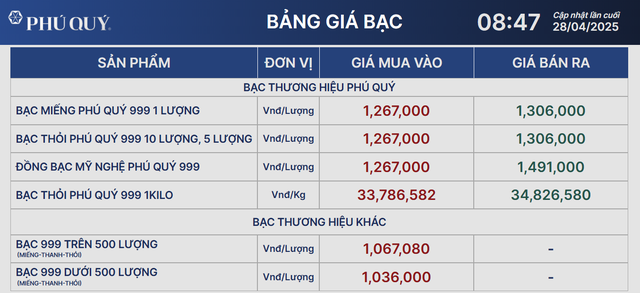 Giá bạc hôm nay 28/4: đi ngang khi đồng USD nỗ lực lấy lại đà tăng- Ảnh 1. Giá bạc hôm nay 28/4: đi ngang khi đồng USD nỗ lực lấy lại đà tăng- Ảnh 1.
