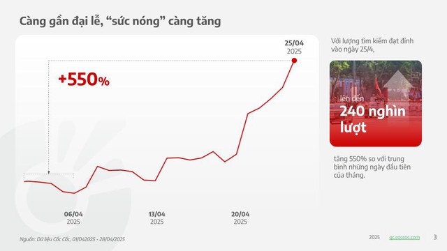Hàng triệu lượt tìm kiếm về Đại lễ 30/4, người dùng Việt đã "thắp lửa tự hào" trên không gian số- Ảnh 1.