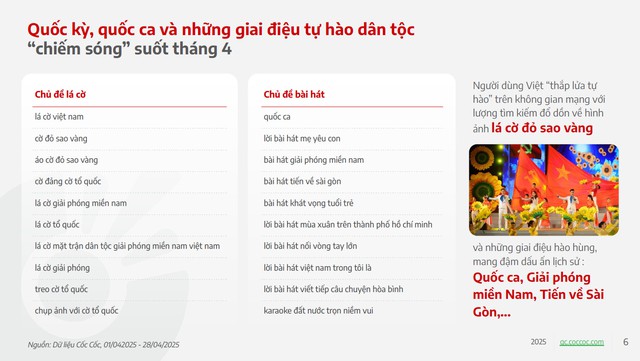 50 năm mới có một lần: Lượt tìm kiếm về đại lễ bùng nổ khắp không gian mạng- Ảnh 4. 50 năm mới có một lần: Lượt tìm kiếm về đại lễ bùng nổ khắp không gian mạng- Ảnh 4.