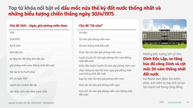 Hàng triệu lượt tìm kiếm về Đại lễ 30/4, người dùng Việt đã "thắp lửa tự hào" trên không gian số- Ảnh 2.