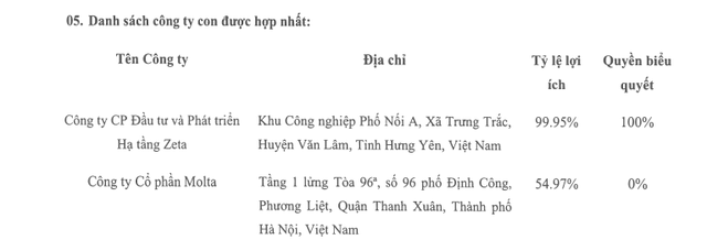 BCTC quý I/2025 của Alphanam E&C: Doanh thu nghìn tỷ nhưng lãi vỏn vẹn gần 1,5 tỷ đồng- Ảnh 1. BCTC quý I/2025 của Alphanam E&C: Doanh thu nghìn tỷ nhưng lãi vỏn vẹn gần 1,5 tỷ đồng- Ảnh 1.