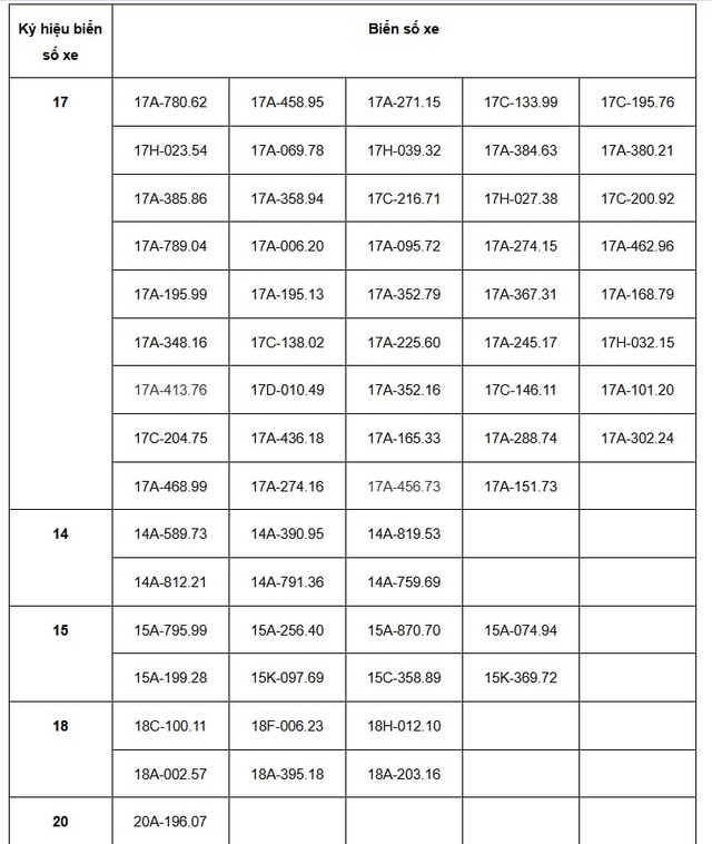 116 chủ xe vượt đèn đỏ, chạy quá tốc độ có biển số sau phải nộp phạt 'nguội' theo Nghị định 168- Ảnh 2. 116 chủ xe vượt đèn đỏ, chạy quá tốc độ có biển số sau phải nộp phạt 'nguội' theo Nghị định 168- Ảnh 2.