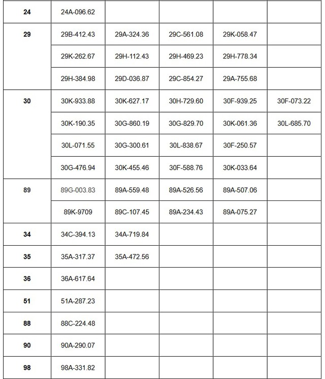 116 chủ xe vượt đèn đỏ, chạy quá tốc độ có biển số sau phải nộp phạt 'nguội' theo Nghị định 168- Ảnh 3. 116 chủ xe vượt đèn đỏ, chạy quá tốc độ có biển số sau phải nộp phạt 'nguội' theo Nghị định 168- Ảnh 3.