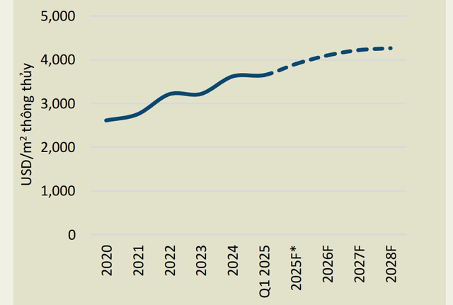Căn hộ TP. HCM 3 tháng đầu năm: Nguồn cung chạm đáy 5 năm, tỷ lệ hấp thụ ở mức thấp- Ảnh 2. Căn hộ TP. HCM 3 tháng đầu năm: Nguồn cung chạm đáy 5 năm, tỷ lệ hấp thụ ở mức thấp- Ảnh 2.