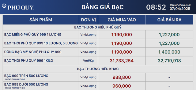 Giá bạc hôm nay 7/4: đi ngang sau khi mất hơn 10% vào tuần trước- Ảnh 1. Giá bạc hôm nay 7/4: đi ngang sau khi mất hơn 10% vào tuần trước- Ảnh 1.