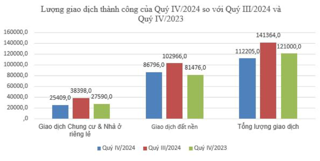 “Thời đến” với đất tỉnh: Phòng công chứng bắt đầu đông đúc trở lại, khách mua các nơi đổ về xem đất  - Ảnh 1.