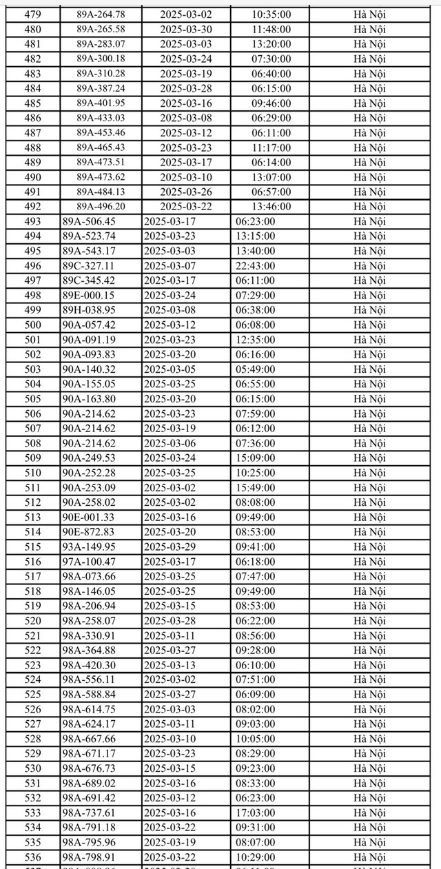 Công an Hà Nội công bố danh sách phạt nguội: 571 chủ xe biển số sau phải nộp phạt theo Nghị định 168- Ảnh 10.