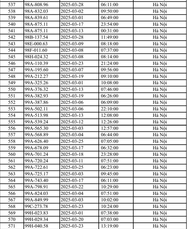 Công an Hà Nội công bố danh sách phạt nguội: 571 chủ xe biển số sau phải nộp phạt theo Nghị định 168- Ảnh 11.