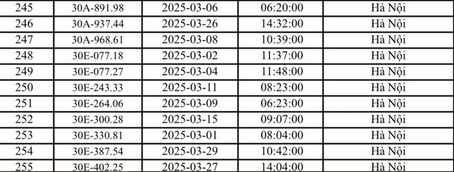 Công an Hà Nội công bố danh sách phạt nguội: 571 chủ xe biển số sau phải nộp phạt theo Nghị định 168- Ảnh 5.