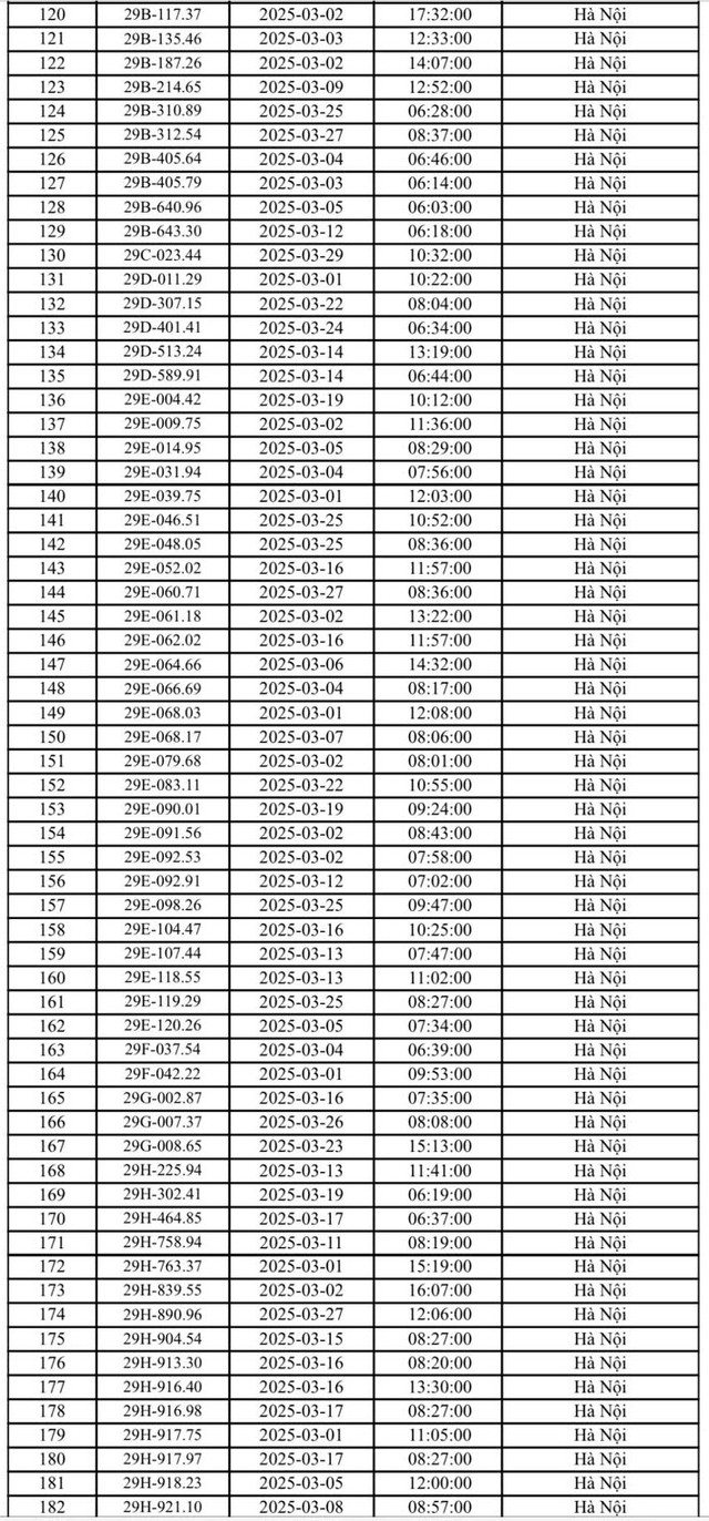 Công an Hà Nội công bố danh sách phạt nguội: 571 chủ xe biển số sau phải nộp phạt theo Nghị định 168- Ảnh 3.