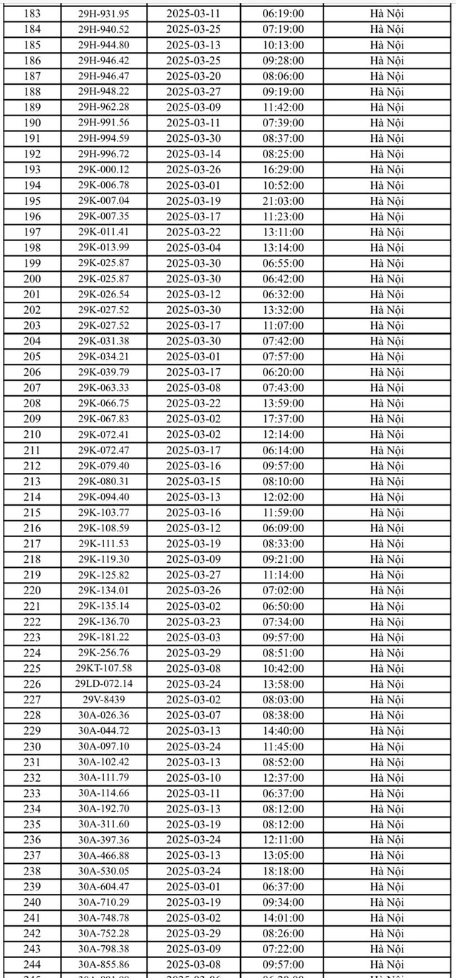 Công an Hà Nội công bố danh sách phạt nguội: 571 chủ xe biển số sau phải nộp phạt theo Nghị định 168- Ảnh 4.