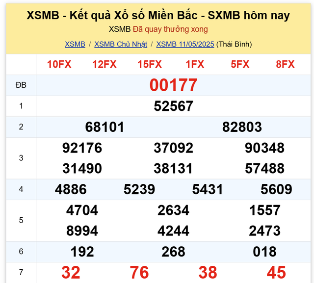 Kết quả XSMB hôm nay ngày 11/5/2025- Ảnh 2. Kết quả XSMB hôm nay ngày 11/5/2025- Ảnh 2.