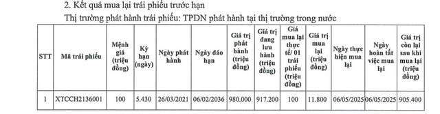 Dư nợ trái phiếu của Xi măng Xuân Thành còn bao nhiêu?- Ảnh 1. Dư nợ trái phiếu của Xi măng Xuân Thành còn bao nhiêu?- Ảnh 1.