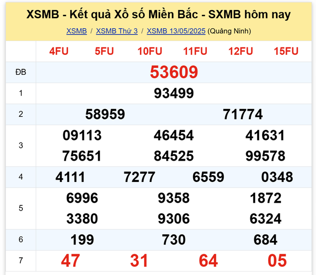 Kết quả XSMB hôm nay ngày 13/5/2025- Ảnh 2. Kết quả XSMB hôm nay ngày 13/5/2025- Ảnh 2.