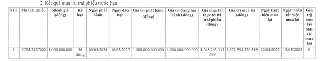 Một ngân hàng mua lại hơn 1.570 tỷ đồng trái phiếu- Ảnh 1. Một ngân hàng mua lại hơn 1.570 tỷ đồng trái phiếu- Ảnh 1.