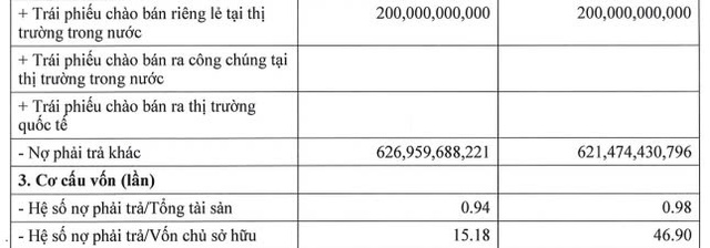 Đường Man lỗ ròng hơn 50 tỷ đồng năm 2024, nợ gấp gần 47 lần vốn chủ sở hữu- Ảnh 2. Đường Man lỗ ròng hơn 50 tỷ đồng năm 2024, nợ gấp gần 47 lần vốn chủ sở hữu- Ảnh 2.