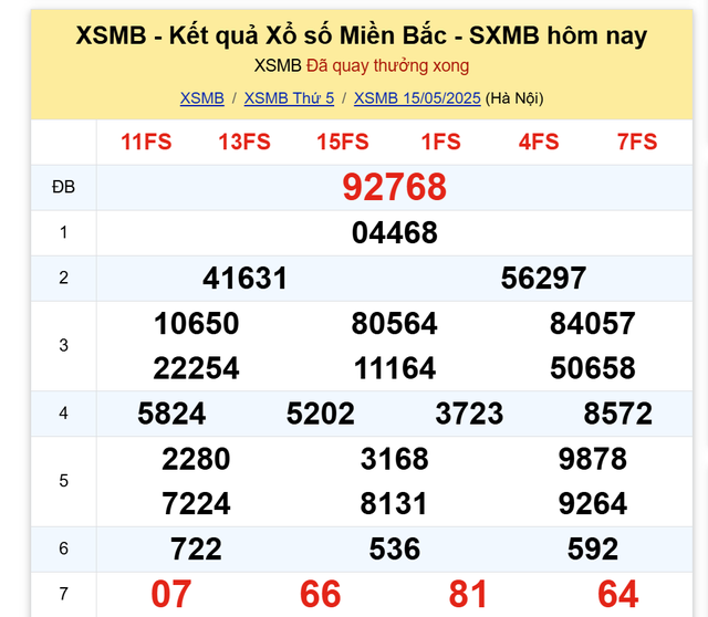 Kết quả XSMB hôm nay ngày 15/5/2025- Ảnh 2. Kết quả XSMB hôm nay ngày 15/5/2025- Ảnh 2.