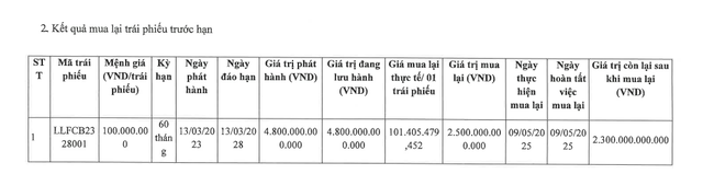 Luxury Living chi 2.500 tỷ đồng mua lại trái phiếu- Ảnh 1. Luxury Living chi 2.500 tỷ đồng mua lại trái phiếu- Ảnh 1.