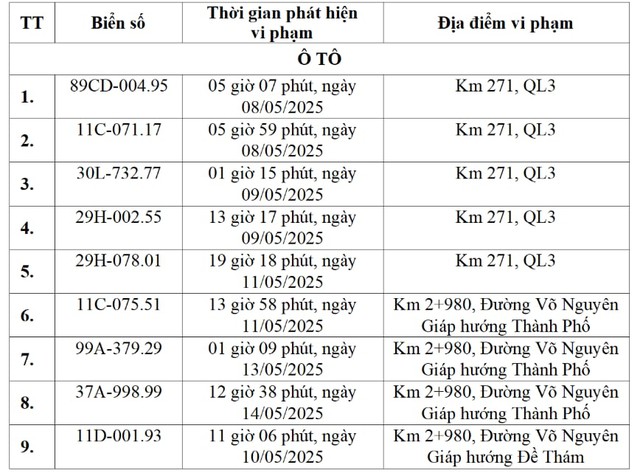 Các chủ xe có biển số sau khẩn trương nộp phạt nguội theo Nghị định 168- Ảnh 1. Các chủ xe có biển số sau khẩn trương nộp phạt nguội theo Nghị định 168- Ảnh 1.