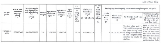 Địa ốc Phương Đông chậm thanh toán lãi cho lô trái phiếu 900 tỷ đồng- Ảnh 1. Địa ốc Phương Đông chậm thanh toán lãi cho lô trái phiếu 900 tỷ đồng- Ảnh 1.