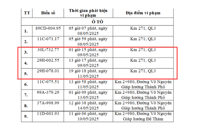 Hơn 900 chủ xe Hà Nội có biển số sau cần nhanh chóng nộp phạt nguội theo Nghị định 168- Ảnh 1. Hơn 900 chủ xe Hà Nội có biển số sau cần nhanh chóng nộp phạt nguội theo Nghị định 168- Ảnh 1.