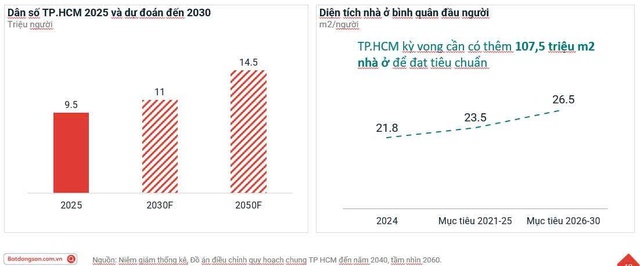 Thị trường bất động sản Tp.HCM ghi dấu những cái “nhất” đáng tự hào- Ảnh 1. Thị trường bất động sản Tp.HCM ghi dấu những cái “nhất” đáng tự hào- Ảnh 1.