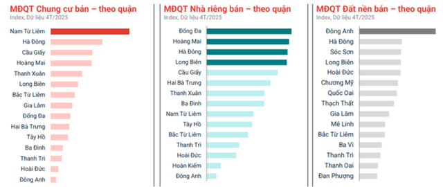 Không phải Hà Nội hay TP.HCM, hai tỉnh phía Bắc này mới "hút" giới đầu tư bất động sản đổ về nhiều nhất- Ảnh 1. Không phải Hà Nội hay TP.HCM, hai tỉnh phía Bắc này mới "hút" giới đầu tư bất động sản đổ về nhiều nhất- Ảnh 1.