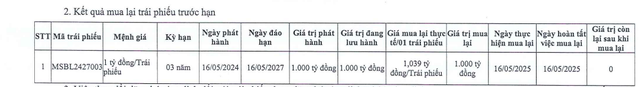 MSB mua lại 1.000 tỷ đồng trái phiếu trước hạn- Ảnh 1. MSB mua lại 1.000 tỷ đồng trái phiếu trước hạn- Ảnh 1.