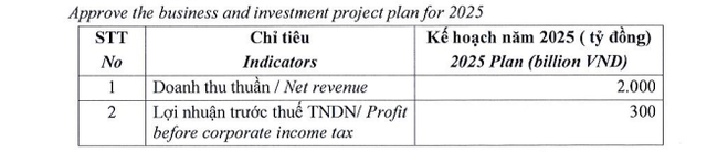 Quốc Cường Gia Lai đặt mục tiêu 2.000 tỷ đồng doanh thu trong năm 2025- Ảnh 1. Quốc Cường Gia Lai đặt mục tiêu 2.000 tỷ đồng doanh thu trong năm 2025- Ảnh 1.