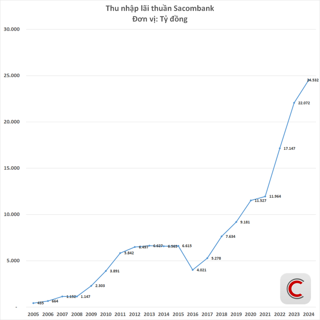 Bà Nguyễn Đức Thạch Diễm viết tâm thư rời vị trí CEO Sacombank- Ảnh 4. Bà Nguyễn Đức Thạch Diễm viết tâm thư rời vị trí CEO Sacombank- Ảnh 4.