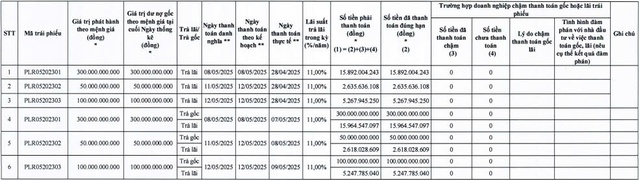 Địa ốc Phú Long thanh toán hơn 774 tỷ đồng gốc, lãi trái phiếu- Ảnh 1. Địa ốc Phú Long thanh toán hơn 774 tỷ đồng gốc, lãi trái phiếu- Ảnh 1.