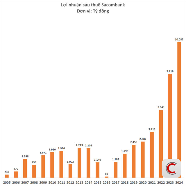 Bà Nguyễn Đức Thạch Diễm viết tâm thư rời vị trí CEO Sacombank- Ảnh 3. Bà Nguyễn Đức Thạch Diễm viết tâm thư rời vị trí CEO Sacombank- Ảnh 3.