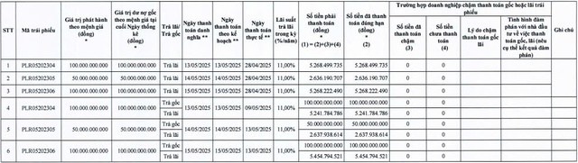 Địa ốc Phú Long thanh toán hơn 774 tỷ đồng gốc, lãi trái phiếu- Ảnh 2. Địa ốc Phú Long thanh toán hơn 774 tỷ đồng gốc, lãi trái phiếu- Ảnh 2.